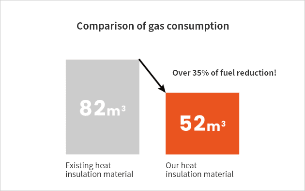 ガス消費量の比較