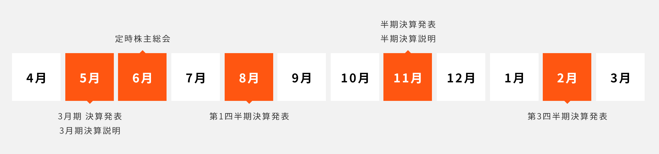 年間日程